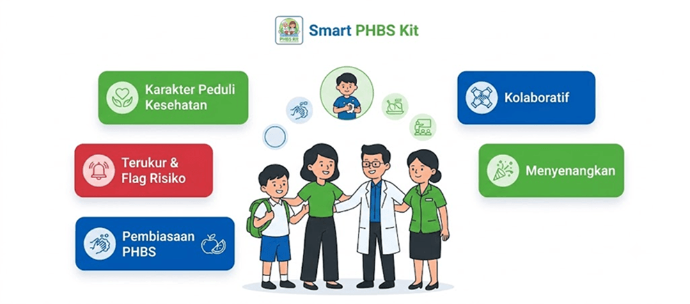 Visi Smart PHBS Kit